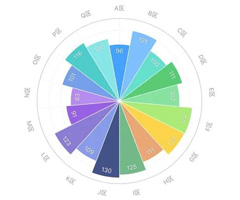 數(shù)據(jù)可視化設計